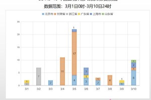 香港澳门新型冠状病毒防控措施与成效分析