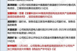 西藏自治区疫情政策与长春最新防控措施对比分析
