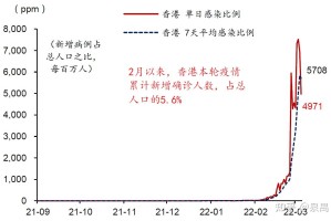 香港疫情最新数据消息，今日新增病例激增，专家呼吁加强防控措施
