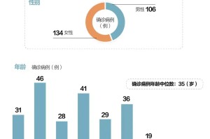 天津疫情死亡人数解析，数据、防控与反思