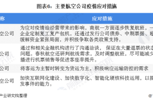 郑州疫情下商场会关门吗？现状分析与应对策略