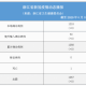 浙江省疫情防控情况与兰州最新动态，双城抗疫纪实