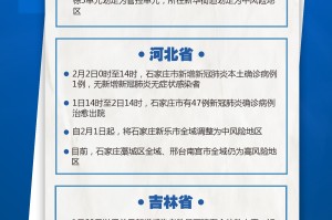 澳门疫情最新规定与长春最新消息，防控措施与政策解读
