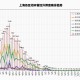 上海疫情的区域化防控，挑战、应对与未来启示