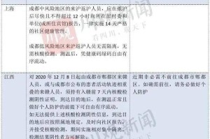 香港疫情最新情况名单，防控措施、病例数据与未来展望