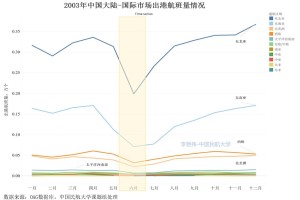 香港新冠肺炎疫情现状与影响分析