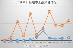 南宁疫情数据分析与防控措施回顾
