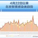 北京市疫情，回顾、现状与未来防控策略