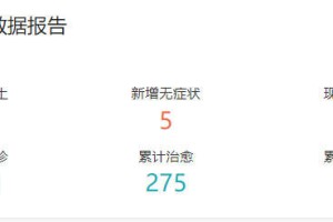 疫情下的城市数据对比，天津死亡人数与昆明感染情况分析
