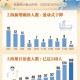 今天上海新冠肺炎疫情