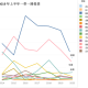 上海近期新冠疫情形势分析与应对措施