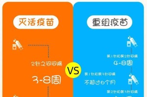 北京与长春疫苗，生产、分配与接种的差异分析