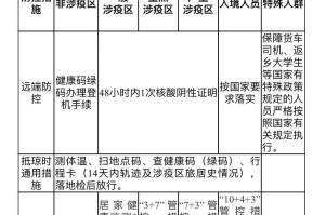 海南省疫情防控形势分析