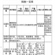 海南省疫情防控形势分析