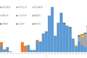 黑龙江省哈尔滨市疫情现状分析，防控形势严峻，但整体可控