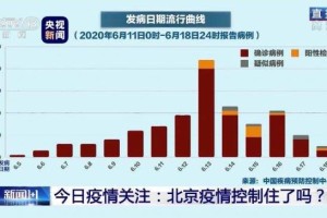 疫情背景下北京封控时间探究