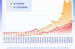 长春疫情管控严格程度分析，防疫措施与市民生活的平衡