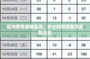 福州封城何时解除？最新动态与全面解析