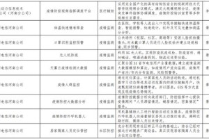 河南省疫情输入最新消息，防控措施升级与应对策略