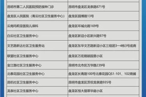 北京疫苗在昆明能打吗？疫情下的疫苗接种指南
