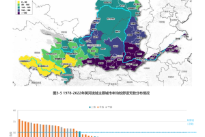 重庆与福州疫情形势比较