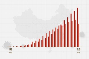 陕西省最新疫情动态分析