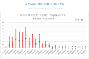 北京何时解封？疫情管控与解封时间预测分析