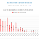 北京何时解封？疫情管控与解封时间预测分析