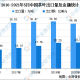 北京市疫情数据分析，现状、趋势与防控措施