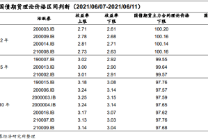 杭州针对北京疫情政策的调整与应对策略