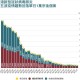 香港疫情属于什么等级？与山东省对比分析