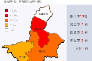 宁夏回族自治区疫情现状与防控措施分析