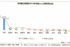 疫情之下，北京人口流动的变迁与影响