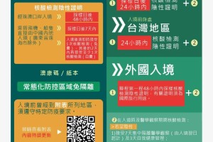 澳门疫情管控政策与黑龙江省最新防控措施对比分析