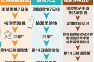 香港与澳门，疫情应对的差异与启示