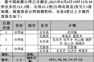 台湾7.4级地震伤亡分析报告