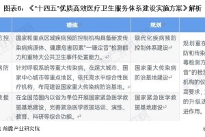 重庆与甘肃两地疫情报告分析
