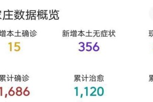 河北石家庄疫情最新数据解读，防控措施与未来展望