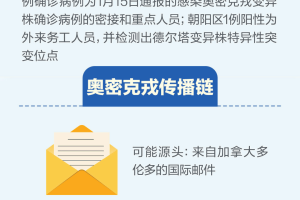 北京疫情再度严峻，防控措施升级与市民应对策略