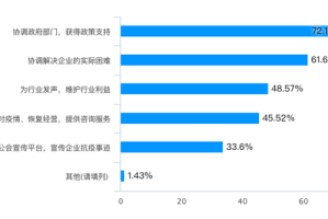 河北省疫情现状分析，应对策略报告