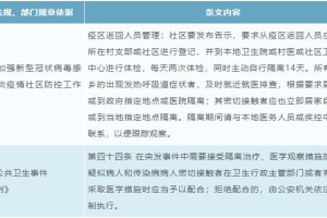 上海疫情局与澳门特别行政区管辖，比较视角下的疫情防控与区域治理