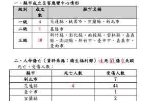 台湾地震伤亡人数持续上升
