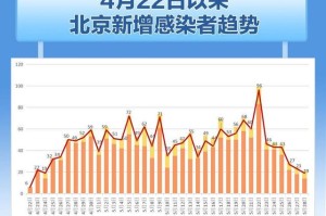 疫情最新动态，北京防控升级与昆明精准施策，两地最新消息解读