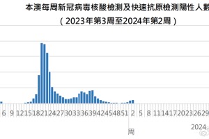 澳门疫情外溢西安，轨迹追踪与跨城防疫的挑战与启示