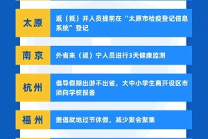 北京到太原防疫指南，出行政策与健康防护全解析