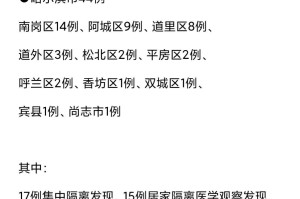 黑龙江省疫情最新进展与长沙防控动态，双城抗疫观察