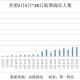 香港算疫情严重地区吗？从数据、政策与国际比较分析