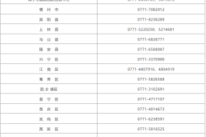 广西南宁是疫情区吗？当前疫情形势分析与防控措施
