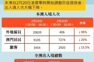 澳门疫情管控政策与贵州省最新防疫措施对比分析
