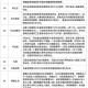 澳门疫情管控政策与昆明最新防疫动态，双城防疫措施对比分析